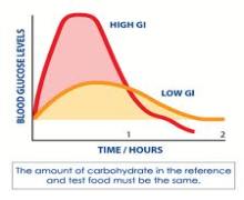 flax for diabetics, flax for diabetes, flaxseed benefits diabetes, flax diabetes